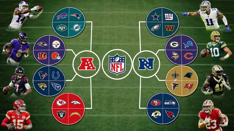 how are nfl divisions organized