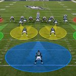 what is zone coverage in football