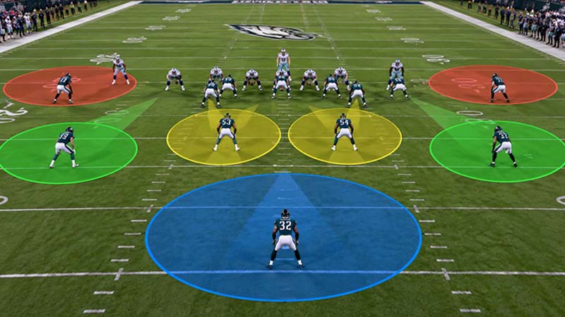 what is zone coverage in football